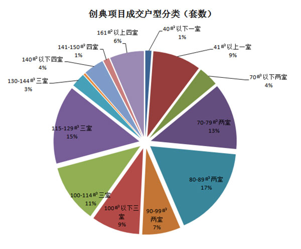 [新华·一周楼市]第32周西安楼市蓄客项目增多 成交继续低迷