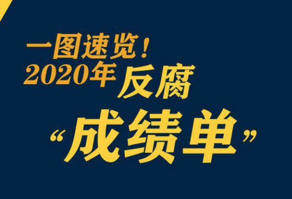 巩固发展压倒性胜利，2020反腐“成绩单”来了