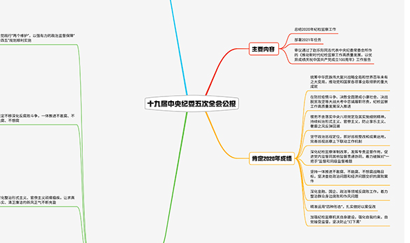 2021纪检监察工作如何布局？招招犀利！