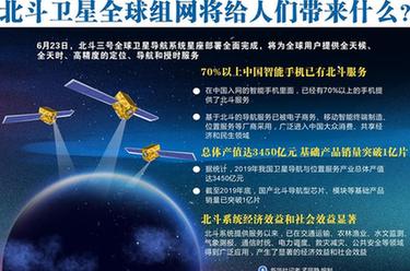 北斗卫星全球组网将给人们带来什么？