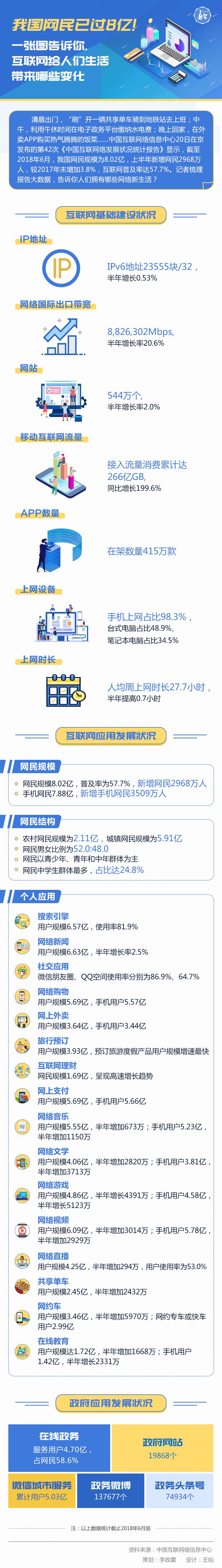 图解丨我国网民已过8亿！一张图告诉你，互联网给人们生活带来哪些变化