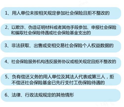 6种情形将列入社保“黑名单”。<a target='_blank'  ><p  align=