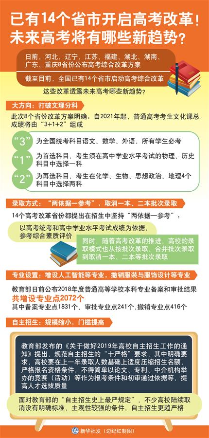 （图表）[新华视点]已有14个省市开启高考改革！未来高考将有哪些新趋势？