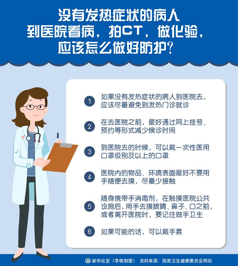 （图表）［聚焦疫情防控］没有发热症状的病人到医院看病，拍CT，做化验，应该怎么做好防护？