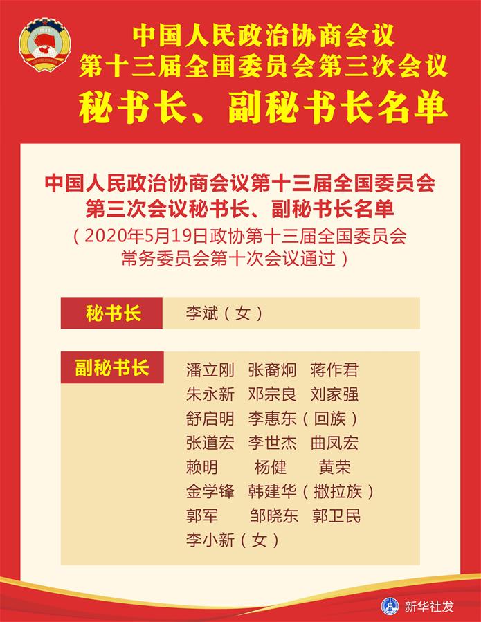 （图表）［两会］中国人民政治协商会议第十三届全国委员会第三次会议秘书长、副秘书长名单