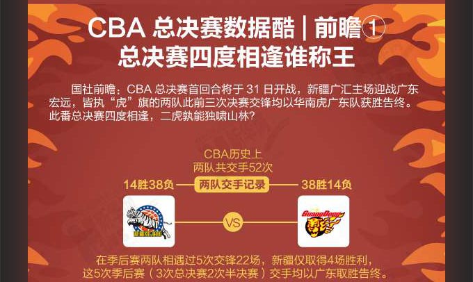 CBA总决赛数据酷｜前瞻①疆粤四度相逢谁称王？