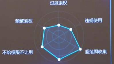 工信部：APP个人信息?；す芾碓菪泄娑ń鎏? /></a>
<div class=