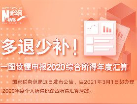 多退少补！一图读懂申报2020综合所得年度汇算