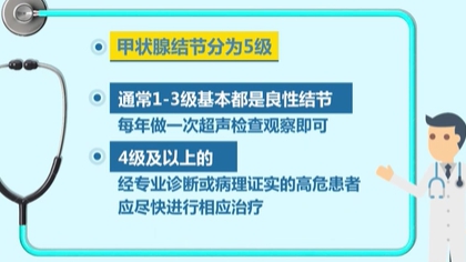 体检查出结节 会癌变吗？ 体检最易查出甲状腺、乳腺和肺结节