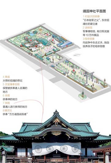 靖国神社里都供着些什么鬼？